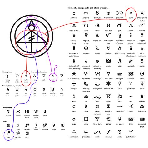 Enigmatic Magical Glyphs: Gateways to Other Dimensions
